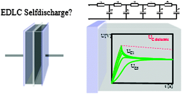 Graphical abstract: Self-discharge of electrochemical double layer capacitors