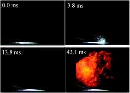 Graphical abstract: Time-resolved, laser initiated detonation of TATP supports the previously predicted non-redox mechanism