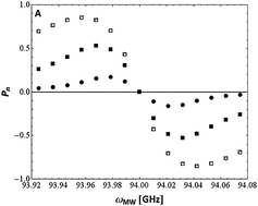 Graphical abstract: On the role of electron–nucleus contact and microwave saturation in thermal mixing DNP