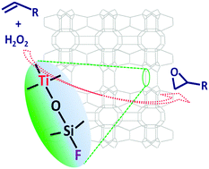 Graphical abstract: Post-synthesis, characterization and catalytic properties of fluorine-planted MWW-type titanosilicate