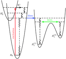 Graphical abstract: Effects of hydrogen dissociation on the infrared emission spectra of naphthalene: theoretical modeling