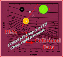 Graphical abstract: On the accuracy of explicitly correlated methods to generate potential energy surfaces for scattering calculations and clustering: application to the HCl–He complex