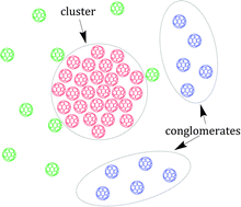 Graphical abstract: C60 fullerene aggregation in aqueous solution