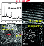 Graphical abstract: Studies on the improved thermal stability for doped ordered mesoporous γ-alumina