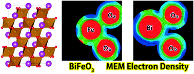 Graphical abstract: Experimental visualization of the Bi–O covalency in ferroelectric bismuth ferrite (BiFeO3) by synchrotron X-ray powder diffraction analysis