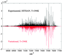 Graphical abstract: First principles intensity calculations of the methane rovibrational spectra in the infrared up to 9300 cm−1