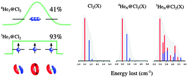 Graphical abstract: Solvent states and spectroscopy of doped helium clusters as a quantum-chemistry-like problem