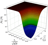 Graphical abstract: Effects of convergent diffusion and charge transfer kinetics on the diffusion layer thickness of spherical micro- and nanoelectrodes