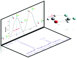 Graphical abstract: Non-bonding interactions and internal dynamics in CH2F2⋯H2CO: a rotational and model calculations study