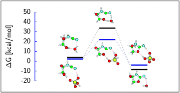 Graphical abstract: Theoretical studies of the mechanism of 2-aminooxazole formation under prebiotically plausible conditions