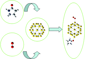 Graphical abstract: First-principles study of O2 activation on ligand-protected Au32 clusters