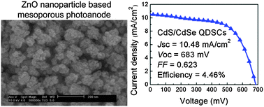 Graphical abstract: ZnO nanoparticle based highly efficient CdS/CdSe quantum dot-sensitized solar cells