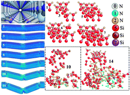 Graphical abstract: Investigation of the nanomechanical properties of β-Si3N4 nanowires under three-point bending via molecular dynamics simulation