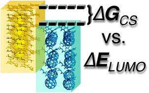 Graphical abstract: Reassessing the use of one-electron energetics in the design and characterization of organic photovoltaics