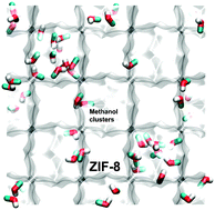 Graphical abstract: Influence of adsorption thermodynamics on guest diffusivities in nanoporous crystalline materials