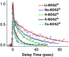 Graphical abstract: Electron tunneling from electronically excited states of isolated bisdisulizole-derived trianion chromophores following UV absorption