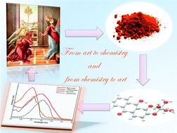 Graphical abstract: Environmental and complexation effects on the structures and spectroscopic signatures of organic pigments relevant to cultural heritage: the case of alizarin and alizarin–Mg(ii)/Al(iii) complexes