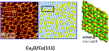 Graphical abstract: Selective molecular adsorption in sub-nanometer cages of a Cu2O surface oxide