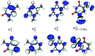 Graphical abstract: N-site de-methylation in pyrimidine bases as studied by low energy electrons and ab initio calculations