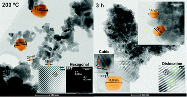 Graphical abstract: Temperature and time dependence on ZnS microstructure and phases obtained through hydrothermal decomposition of diethyldithiocarbamate complexes