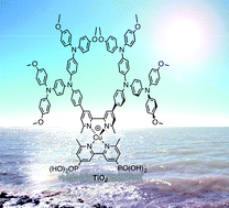 Graphical abstract: Hole-transport functionalized copper(i) dye sensitized solar cells