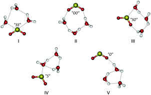 Graphical abstract: Staying hydrated: the molecular journey of gaseous sulfur dioxide to a water surface