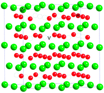 Graphical abstract: Modelling zirconium hydrides using the special quasirandom structure approach