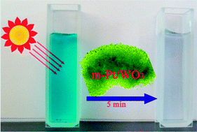 Graphical abstract: Ultrahigh-efficiency photocatalysts based on mesoporous Pt–WO3 nanohybrids