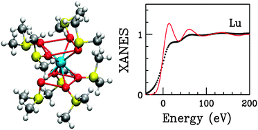 Graphical abstract: K-edge XANES investigation of octakis(DMSO)lanthanoid(iii) complexes in DMSO solution and solid iodides