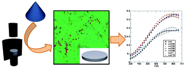 Graphical abstract: Improving the thermoelectric properties of half-Heusler TiNiSn through inclusion of a second full-Heusler phase: microwave preparation and spark plasma sintering of TiNi1+xSn