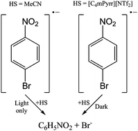 Graphical abstract: Changed reactivity of the 1-bromo-4-nitrobenzene radical anion in a room temperature ionic liquid