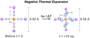 Graphical abstract: Unusual molecular material formed through irreversible transformation and revealed by 4D electron microscopy