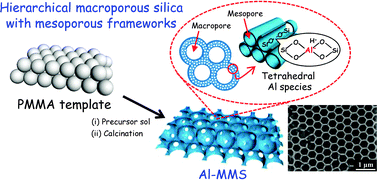 Graphical abstract: Preparation of aluminum-containing mesoporous silica with hierarchical macroporous architecture and its enhanced catalytic activities