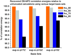 Graphical abstract: Computational study of molecular properties with dual basis sets