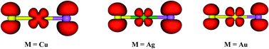 Graphical abstract: Ab initio and DFT analysis of the low-lying electronic states of metal dihalides: quantum chemical calculations on the neutral BrMCl (M = Cu, Ag, Au)