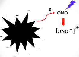 Graphical abstract: Atmospheric reactions on electrically charged surfaces