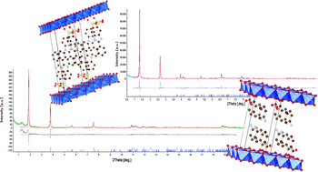 Graphical abstract: Structural characterization and thermal and chemical stability of bioactive molecule–hydrotalcite (LDH) nanocomposites