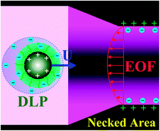 Graphical abstract: Electrophoresis of a soft sphere in a necked cylindrical nanopore