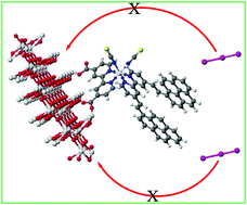 Graphical abstract: Structure–property relationship of extended π-conjugation of ancillary ligands with and without an electron donor of heteroleptic Ru(ii) bipyridyl complexes for high efficiency dye-sensitized solar cells