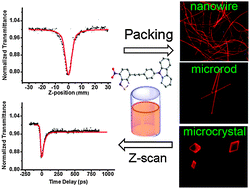 Graphical abstract: Aggregation-induced emission on benzothiadiazole dyads with large third-order optical nonlinearity