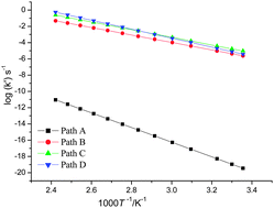 Graphical abstract: The conversion of protonated cytosine-SO3− to uracil-SO3−: Insights into the novel induced hydrolytic deamination through bisulfite catalysis