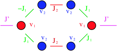 Graphical abstract: The dark side of DFT based transport calculations