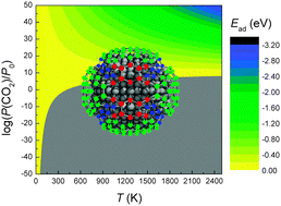 Graphical abstract: Diamond nanoparticles as a new platform for the sequestration of waste carbon