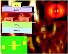 Graphical abstract: Charge transport study of high mobility polymer thin-film transistors based on thiophene substituted diketopyrrolopyrrole copolymers