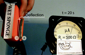 Graphical abstract: Charging a supercapacitor-like laminate with ambient moisture: from a humidity sensor to an energy harvester