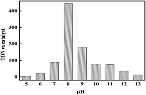 Graphical abstract: Photocatalytic H2 generation based on noble-metal-free binuclear cobalt complexes using visible-light