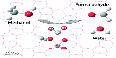 Graphical abstract: A DFT study on the [VO]1+–ZSM-5 cluster: direct methanol oxidation to formaldehyde by N2O