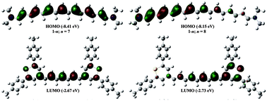 Graphical abstract: Cationic cyanine dyes: impact of symmetry-breaking on optical absorption and third-order polarizabilities