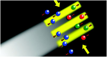 Graphical abstract: Resonance optical manipulation of nano-objects based on nonlinear optical response