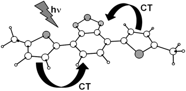 Graphical abstract: Donor–acceptor–donor thienyl/bithienyl-benzothiadiazole/quinoxaline model oligomers: experimental and theoretical studies